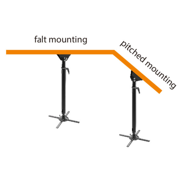 Fits pitched ceilings